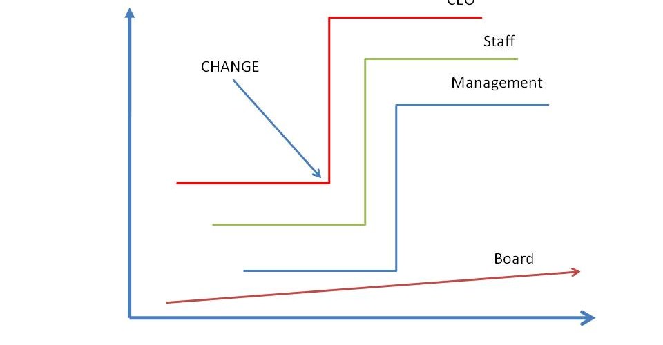 Alignment - The Glue in the Performance Puzzle